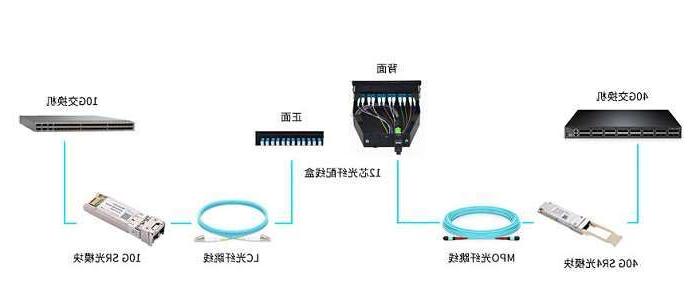 咸阳市湖北联通启动波分设备、光模块等产品招募项目