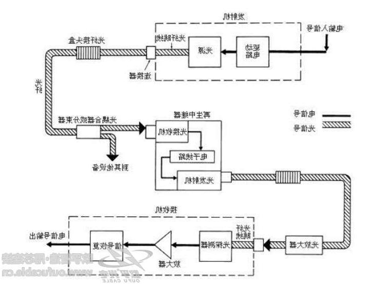 咸阳市光纤通信系统有啥特点 光纤通信系统应用领域