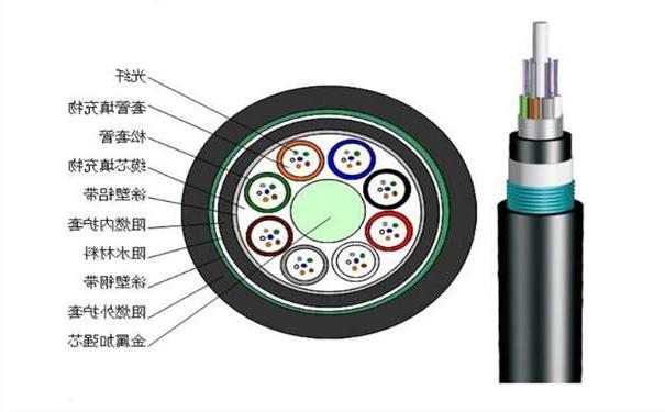 湖州市铠装光缆有哪些种类,哪家光缆比较好