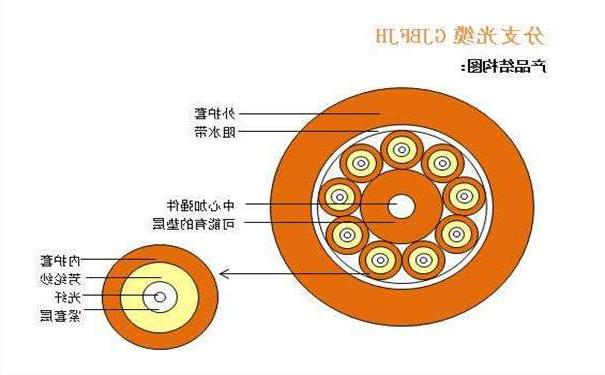 丰台区光纤光缆厂家：室内光缆有哪几种分类形式