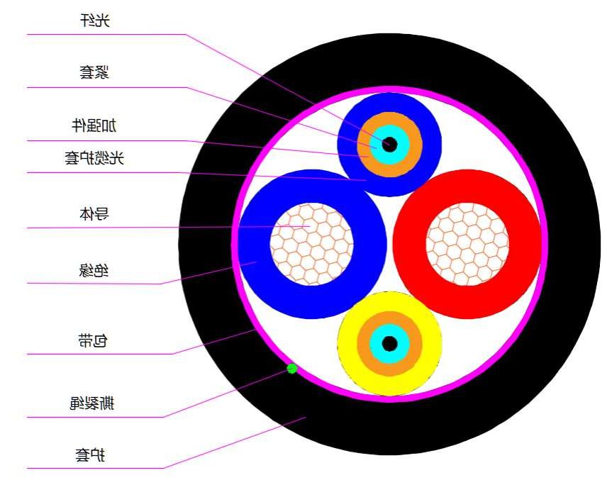 河北第二代光电混合缆2.0